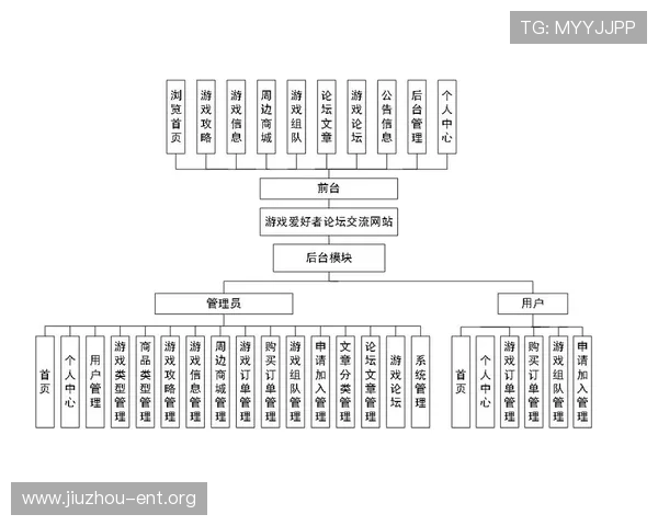 亚娱娱乐社区交流:玩家互动平台建设与优质内容分享指南 亚娱娱乐社区交流:玩家互动平台建设与优质内容分享指南